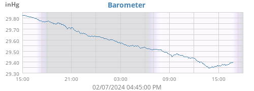 Barometer