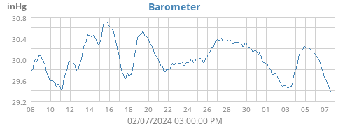 Barometer