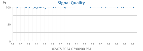 Signal Quality