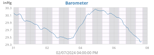 Barometer