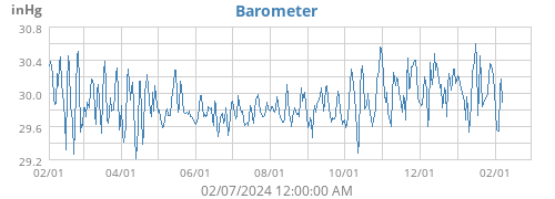 Barometer