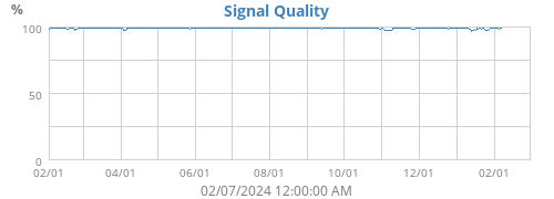 Signal Quality